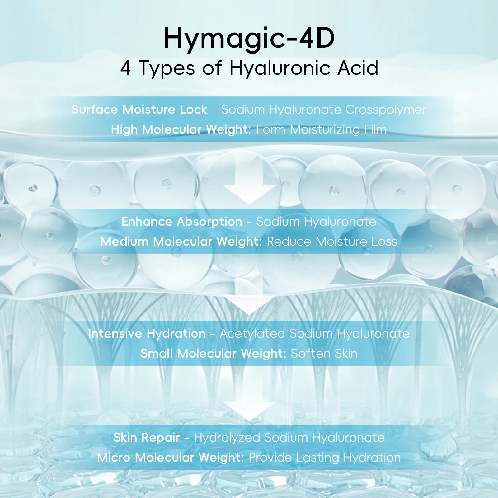 8X H₂O Deep Hydration Skincare Set